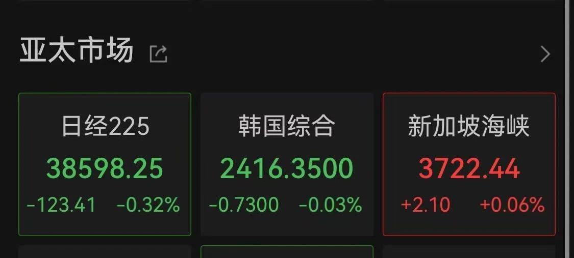 ARB上扬势惊人，一夜飙升203%，加密市场沸腾
