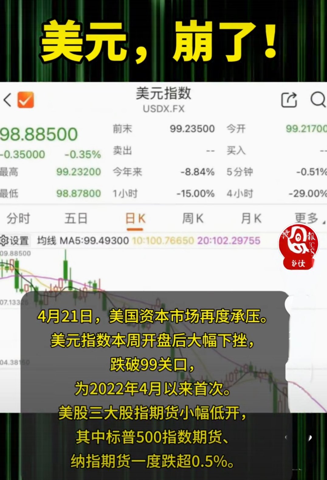 AVAX冲破204美元大关，牛市是否已来临？